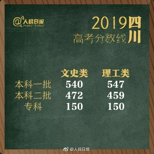 31省公布高考分数线(31省高考分数线出炉2020)