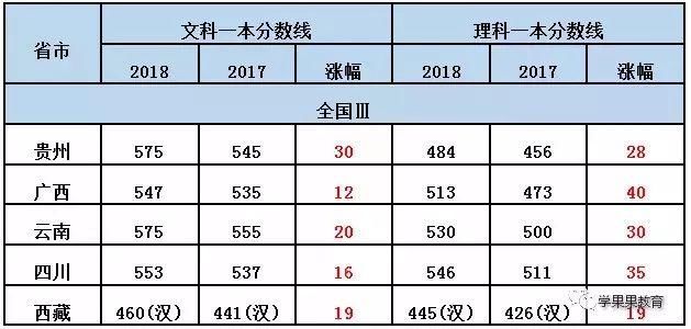 31省公布高考分数线(31省高考分数线出炉2020)