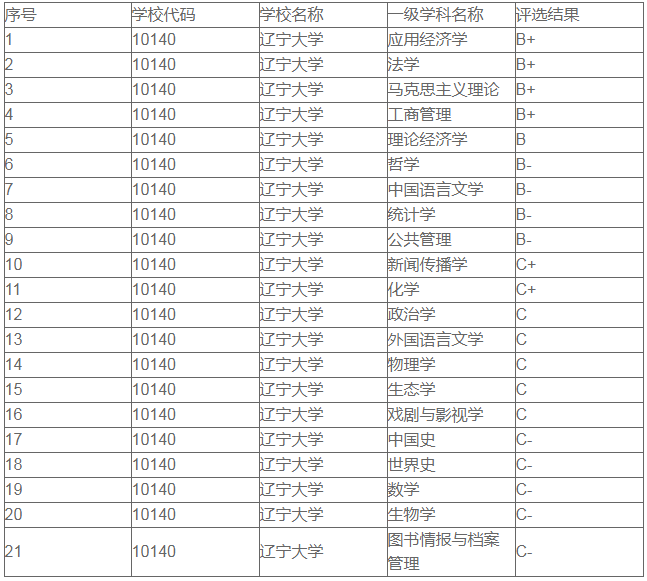 南方211考研院校(南方211考研院校名单)