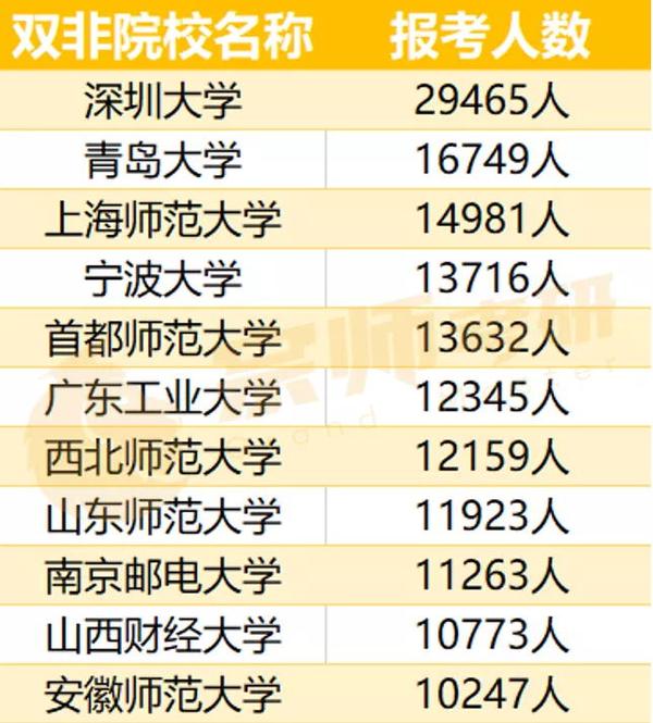 南方211考研院校(南方211考研院校名单)