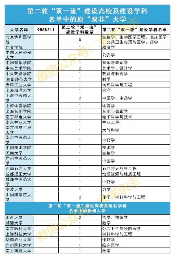 有几所211院校(中国有211大学几所学校)