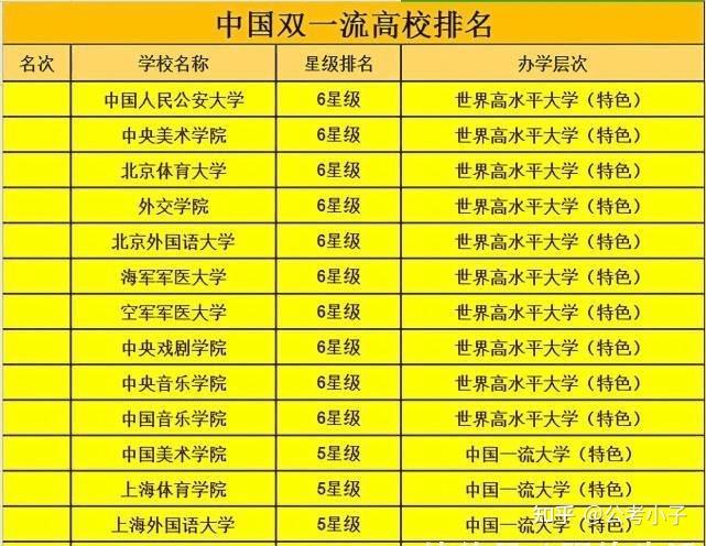 211院校哪些学校(211院校哪些学校好考)