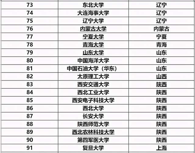 211院校哪些学校(211院校哪些学校好考)