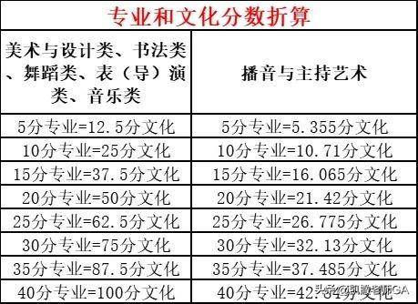 舞蹈录取分数线综合分2024(2023年舞蹈艺考录取学校及分数线)