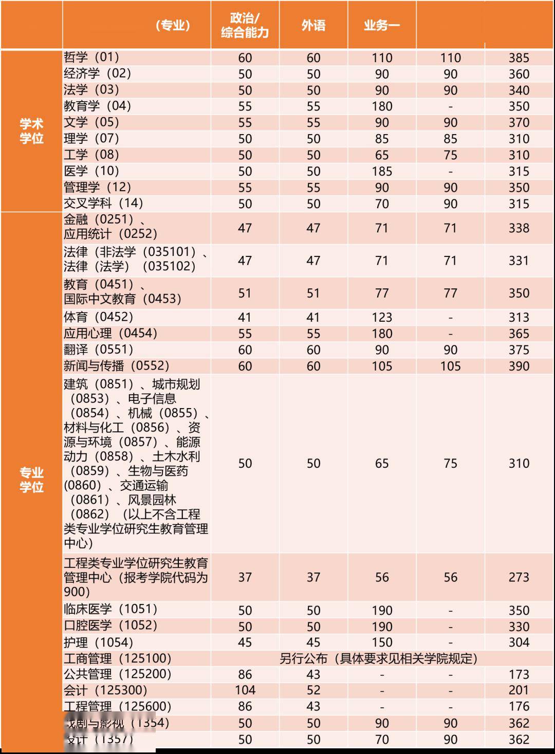 舞蹈录取分数线综合分2024(2023年舞蹈艺考录取学校及分数线)