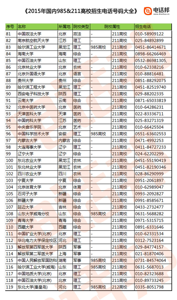 211院校招生总量(211学校招生总人数)