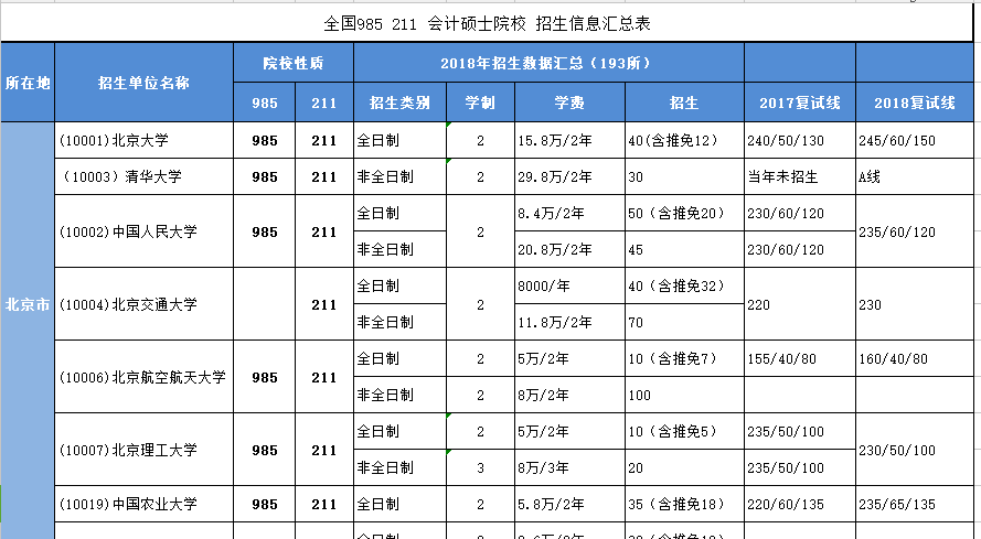 211院校招生总量(211学校招生总人数)