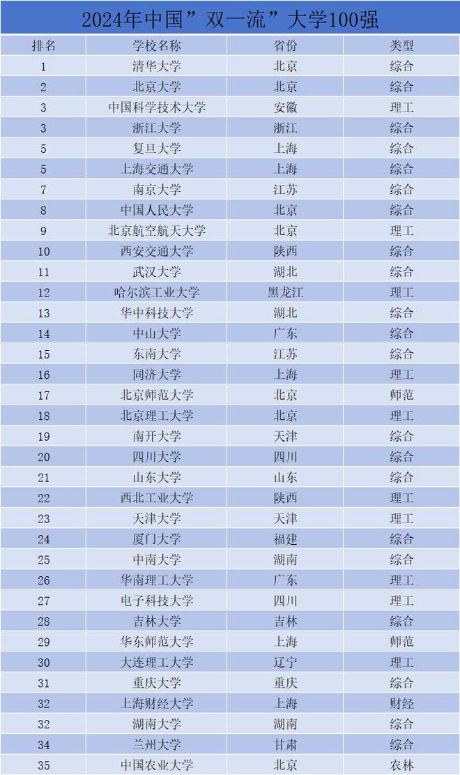 院校排名211(院校排名越高越好吗)