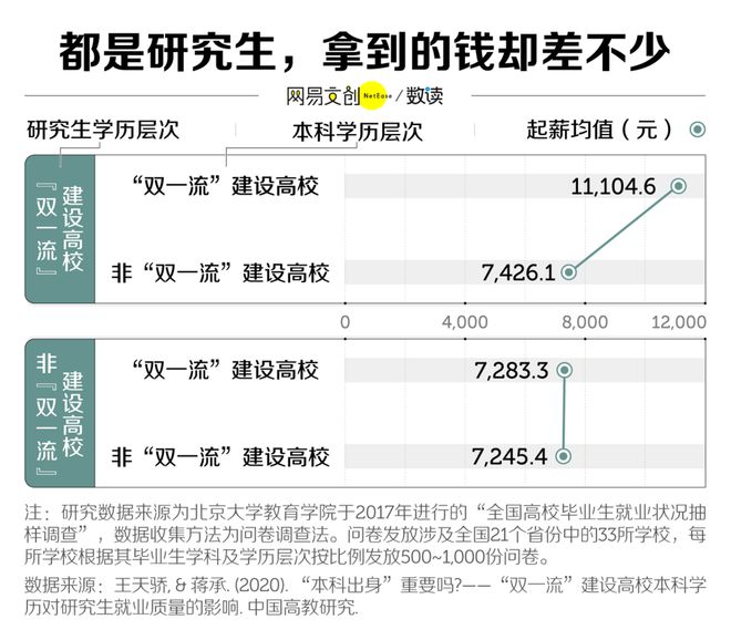 二本院校考研985难吗(二本考研985211难吗)