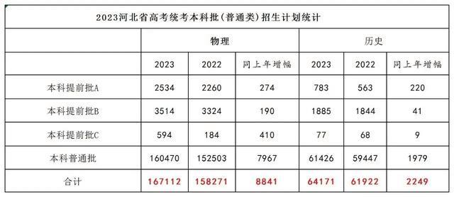 2023福建高考分数线(2023福建一本二本三本录取线)