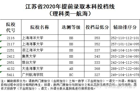 5556分可以上什么大学(高考成绩555分能上什么大学)