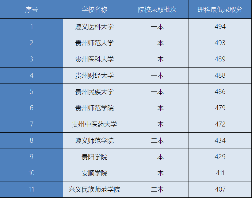 369分可以上什么大学(369分可以上什么大学公办)