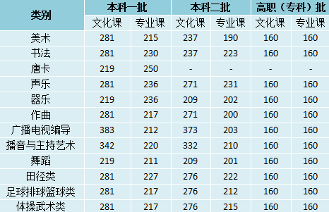 369分可以上什么大学(369分可以上什么大学公办)