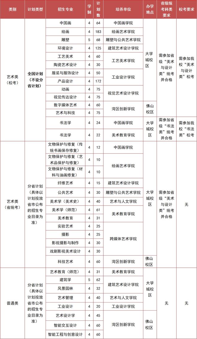 汶上县2024年高中录取分数线(汶上县2024年高中录取分数线是多少)