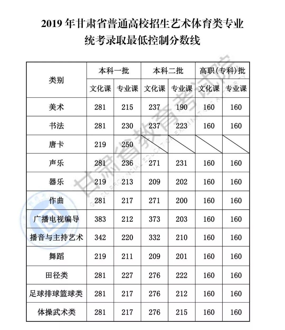 459分理科可以上广东什么大学(江西省459分理科能上什么公办大学)