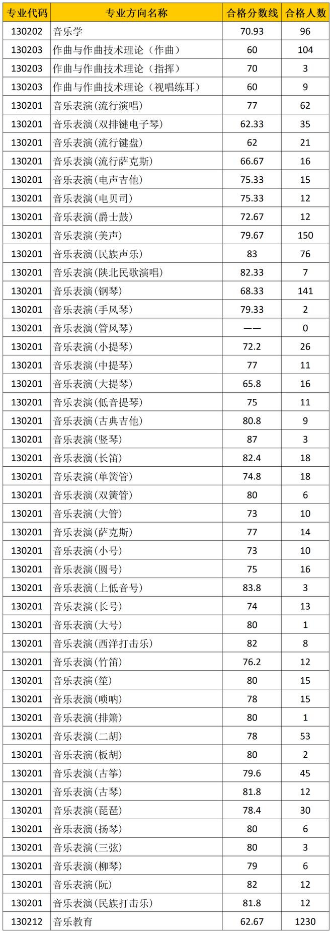 2024年艺考文化课录取分数线(2024年艺考文化课录取分数线是多少)