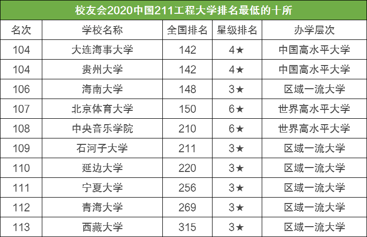 长全国211院校(全国211学校名单)
