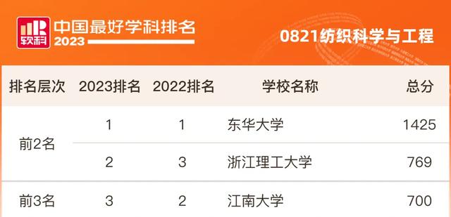 长全国211院校(全国211学校名单)