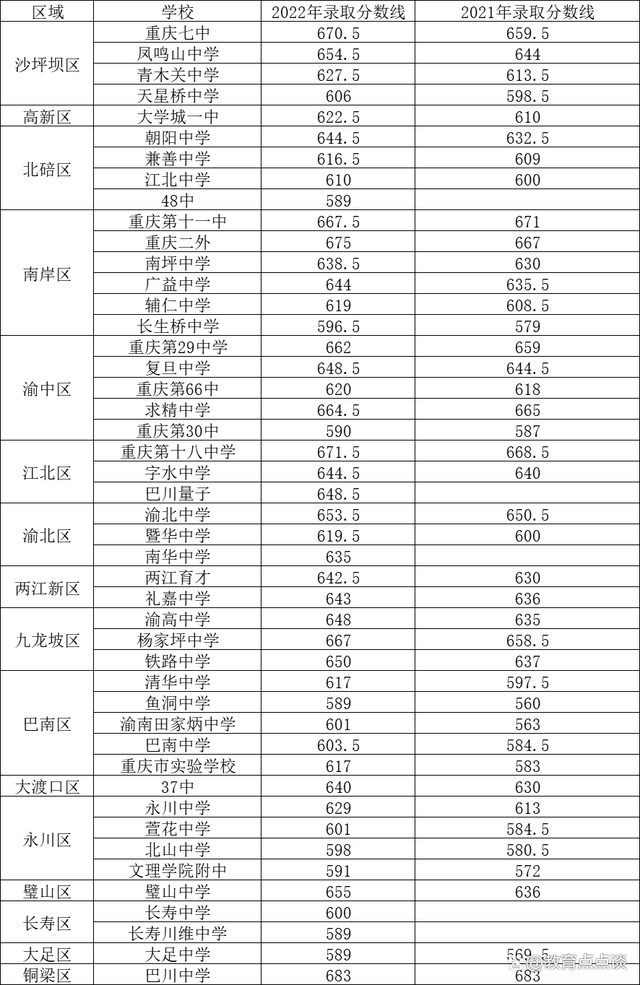 偃高录取分数线2024(偃高录取分数线2020年)