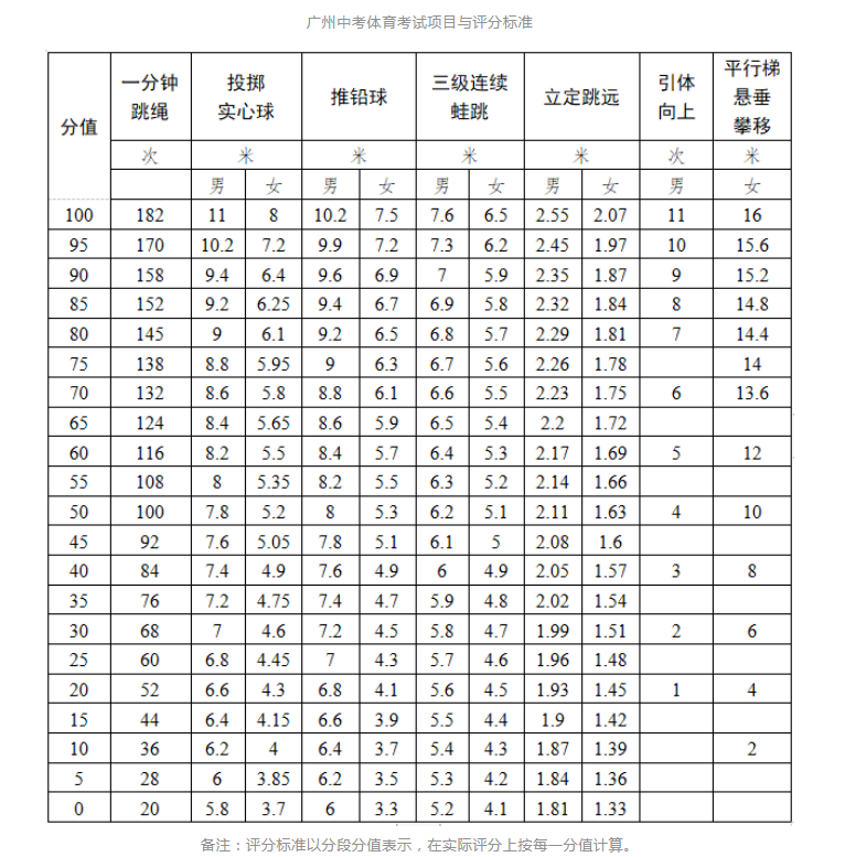 2024广州三中中考录取分数(2024广州三中中考录取分数线是多少)