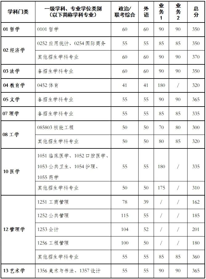 传媒生高中录取分数线2024(传媒学校高考分数线)