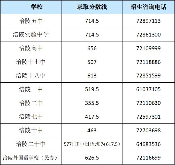 传媒生高中录取分数线2024(传媒学校高考分数线)