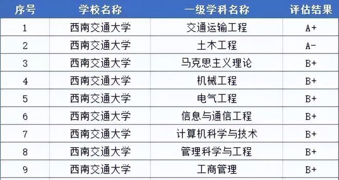 安徽有哪些211工程院校(安徽省有哪些211院校)