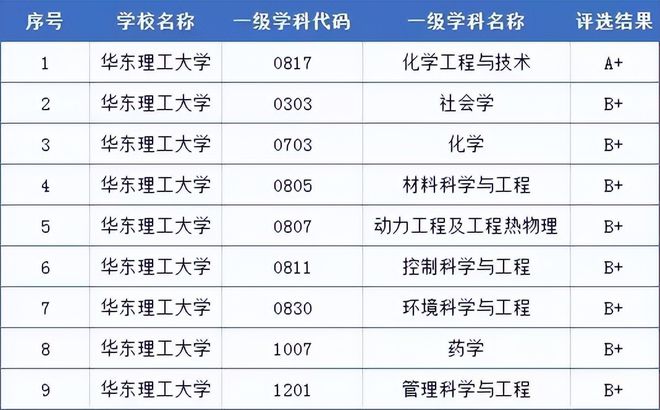 安徽有哪些211工程院校(安徽省有哪些211院校)
