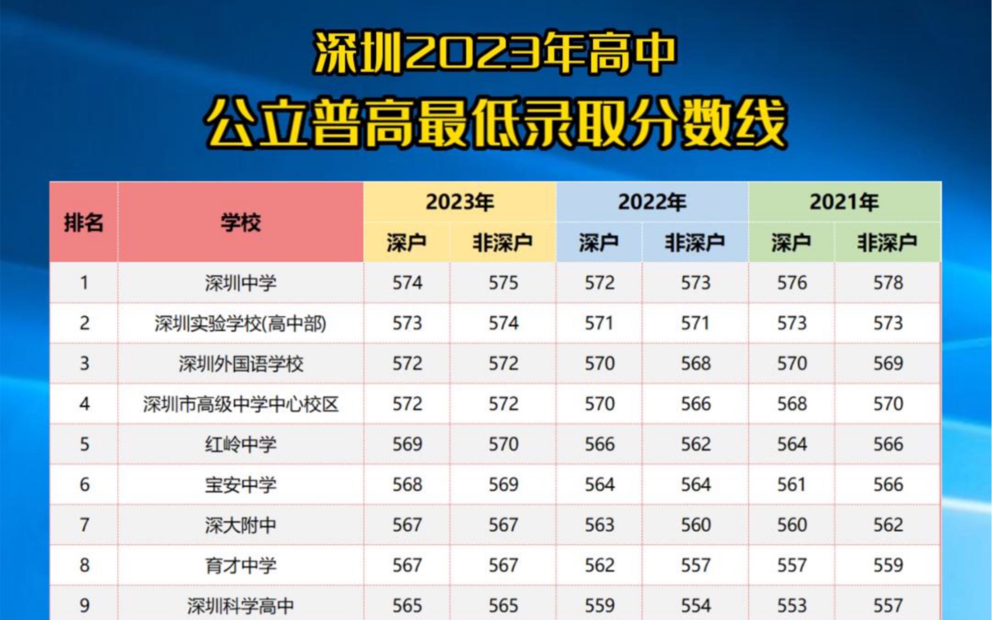 嘉善中考录取分数线2024(嘉善中考录取分数线2024级)