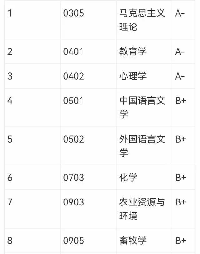 死亡211院校(哪些大学死过人)