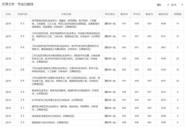 615分可以上什么大学6(615分上211还是985)