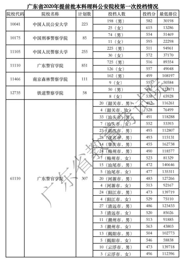 615分可以上什么大学6(615分上211还是985)