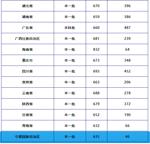 670分可以上什么大学(250分高考可以上什么大学)