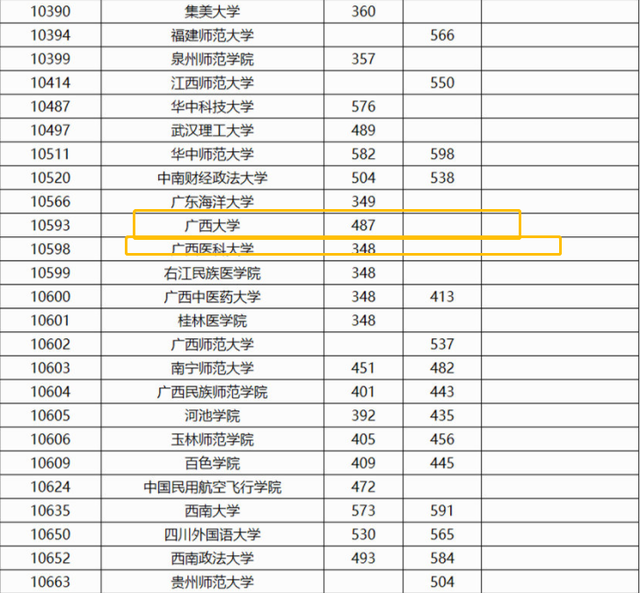 487分可以上什么大学(487分在四川能上什么学校)