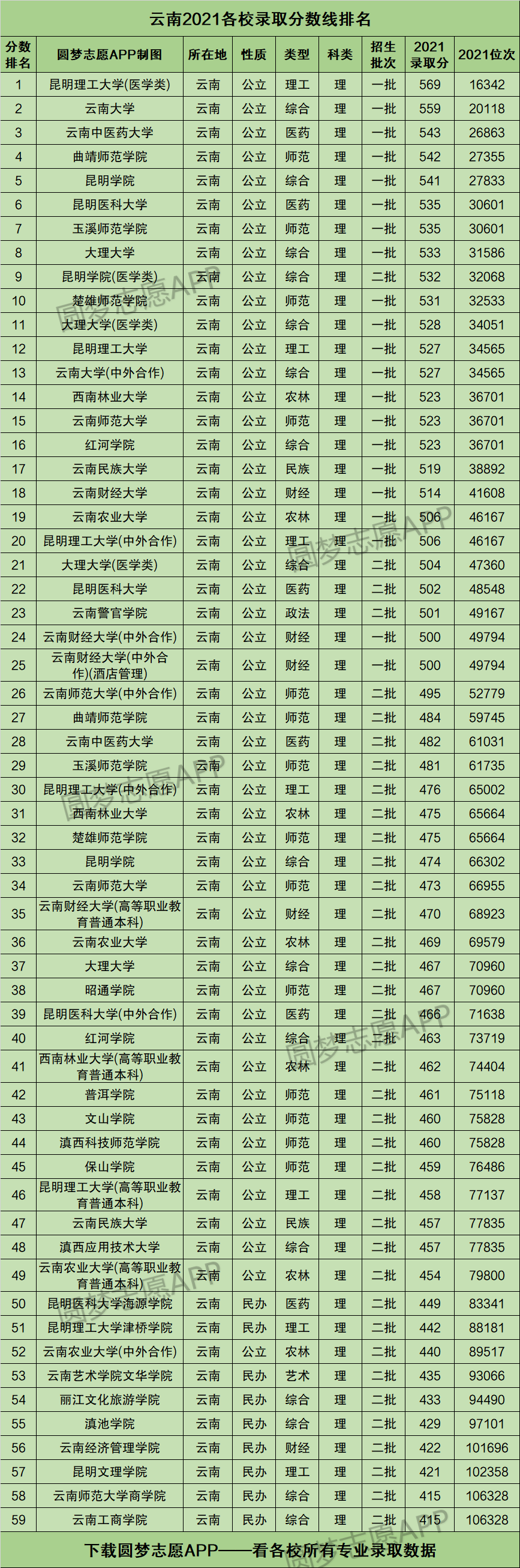 云大附中录取分数线2024(2024初中升高中录取分数线)