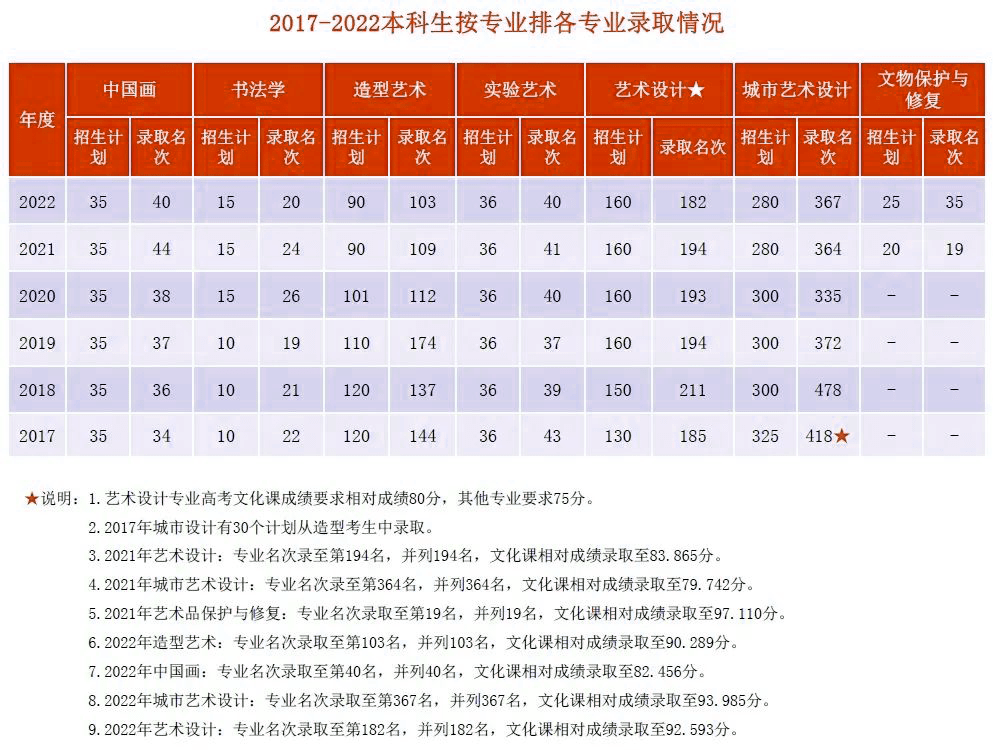 六安2024录取分数线(六安2024录取分数线公布)