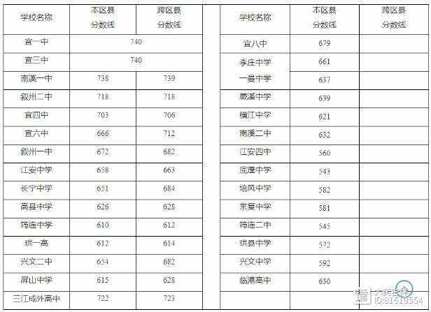 2024陕西中考一中录取分数线(陕西2021中考录取分数)