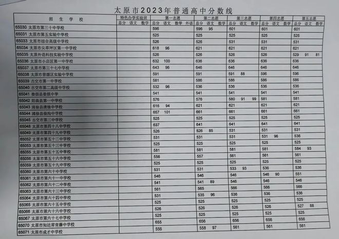 2024陕西中考一中录取分数线(陕西2021中考录取分数)