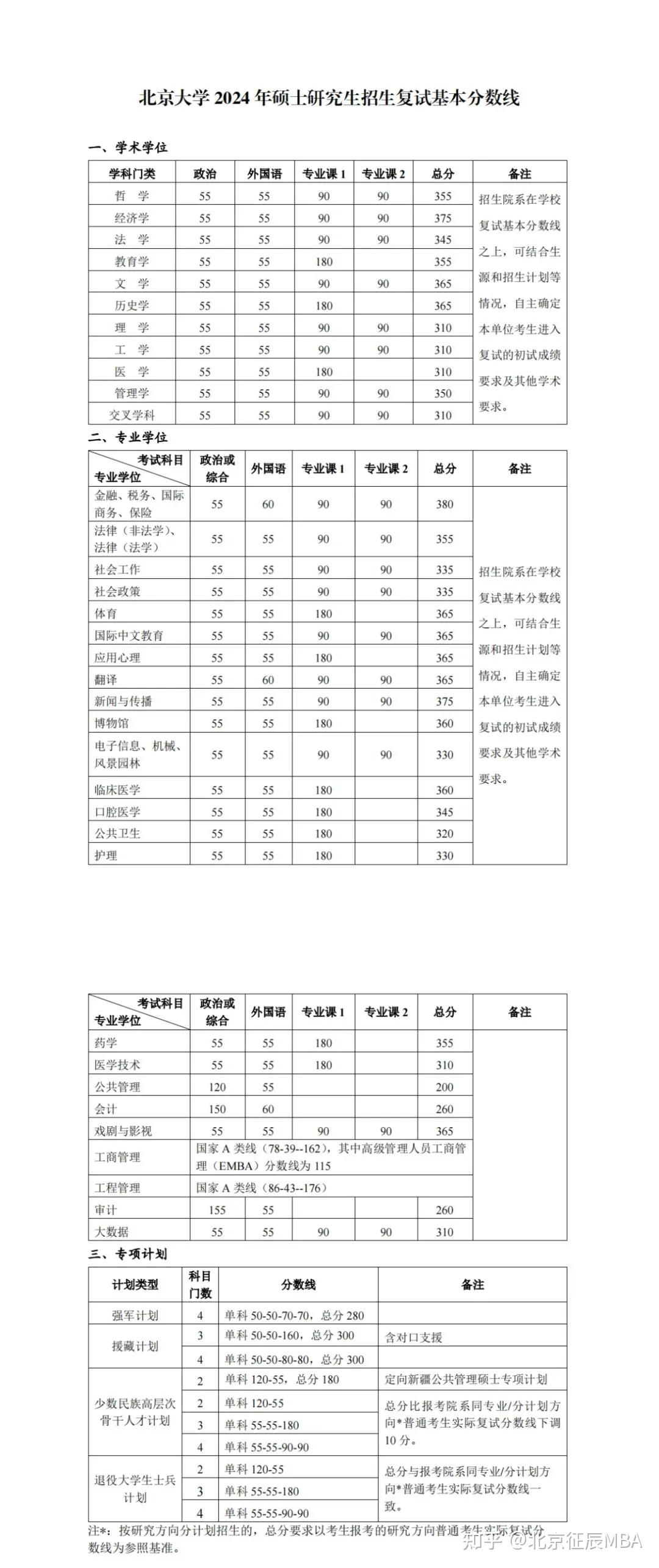 失分率8%可以上什么大学(失分率最高的题目以及失分原因分析)