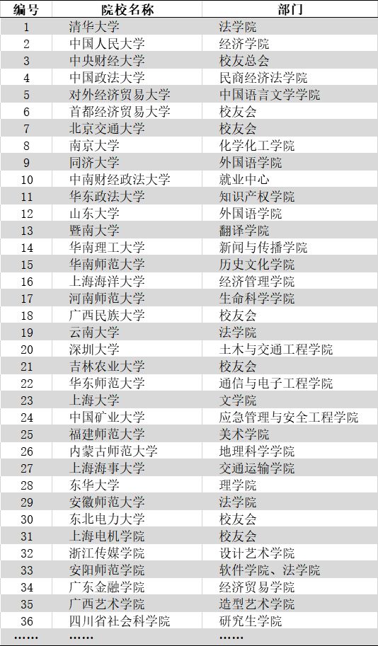 珠三角有哪几所985院校的简单介绍