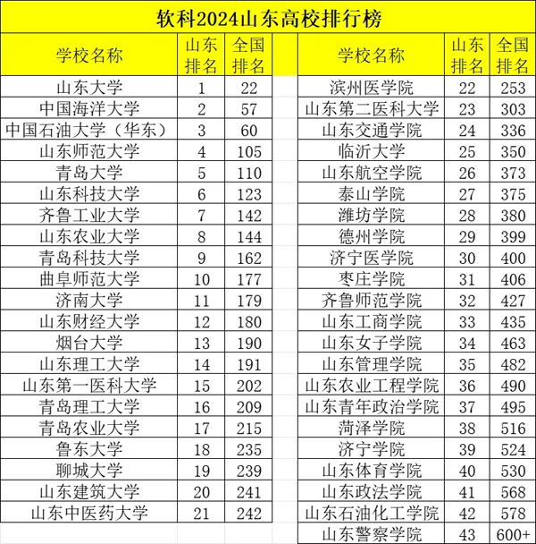 济南大学是不是985院校(山东济南大学是211还是985)