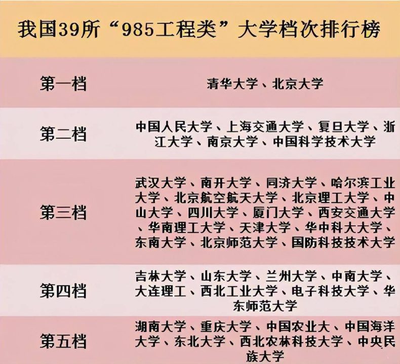 211院校排名及专业(211院校排名表)