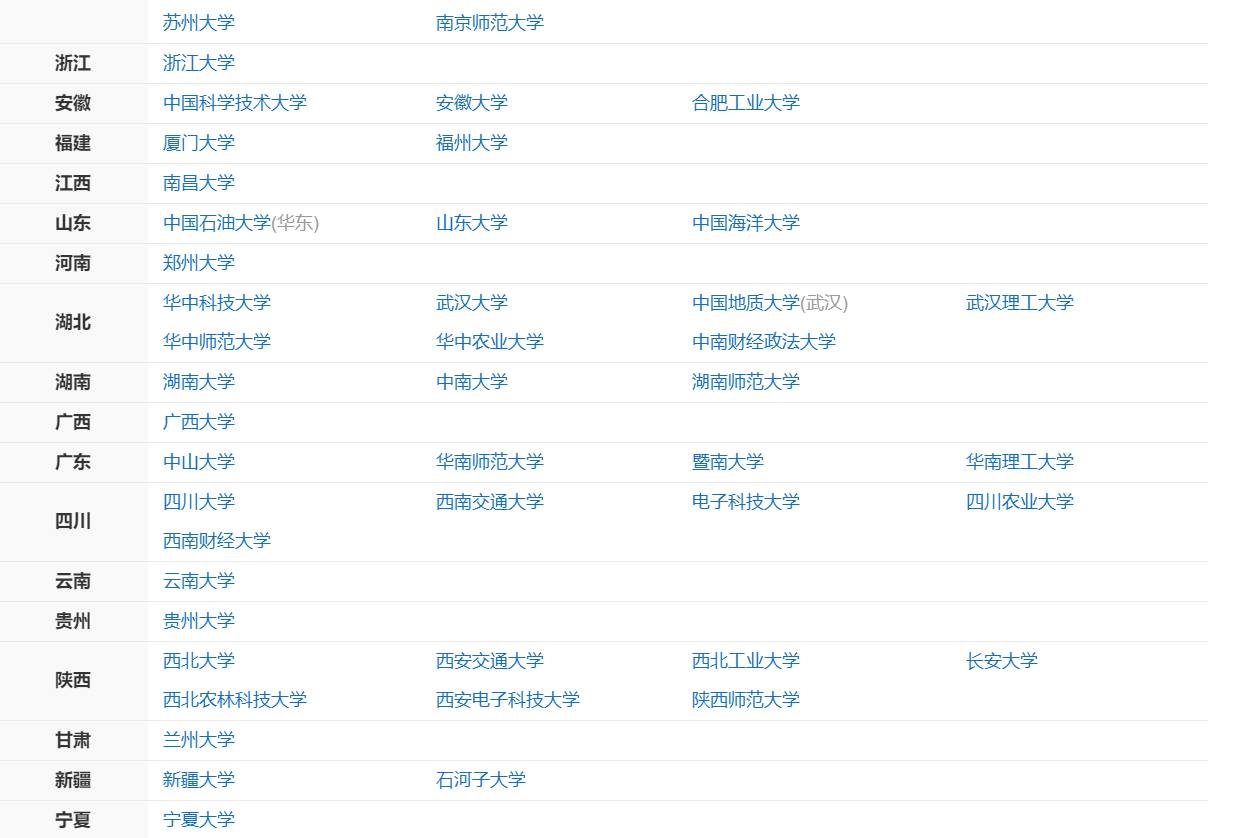 985国内院校有哪些学院(国内985学校名单)