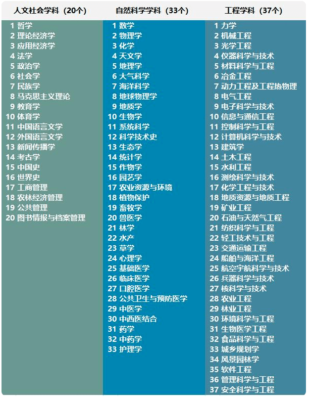 文科211特色院校(文科211学校比较好的有哪些)