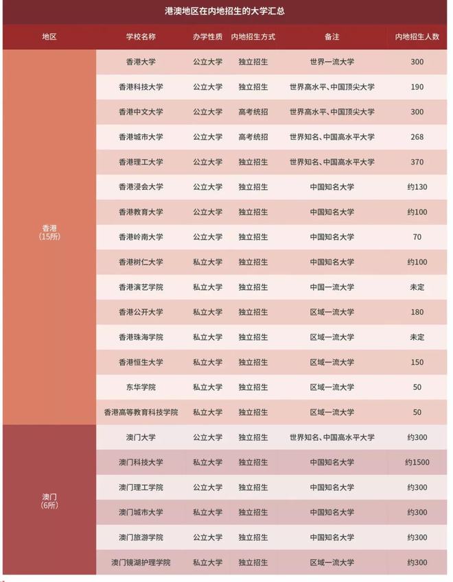 文科211特色院校(文科211学校比较好的有哪些)