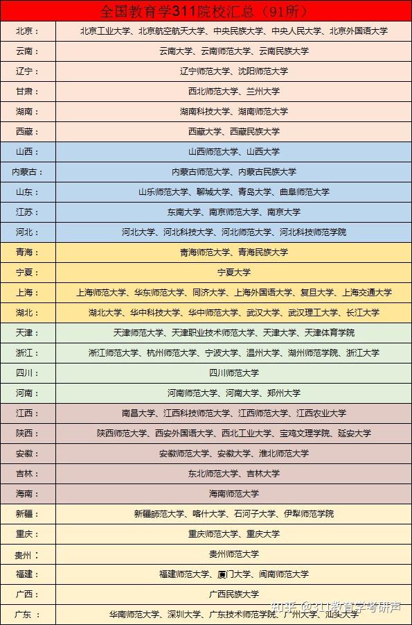 211统考院校(考研统考的学校有哪些)