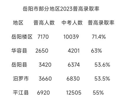2024仙游县普高录取分数线(仙游初升高录取分数线)
