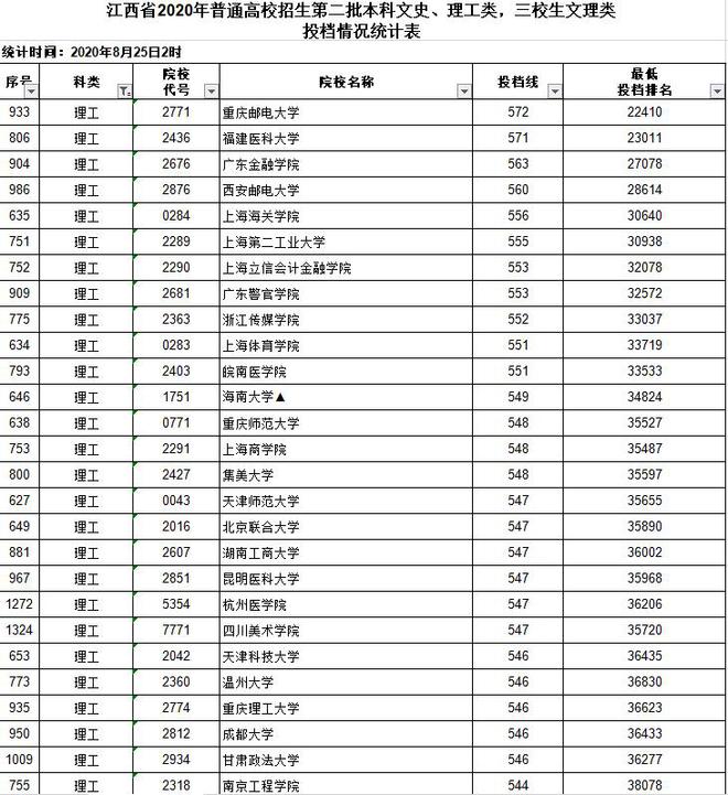 547分数可以上什么大学(高考分数547分能上什么大学)