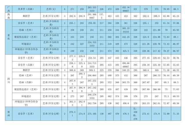 高考美术211院校(美术211学校)