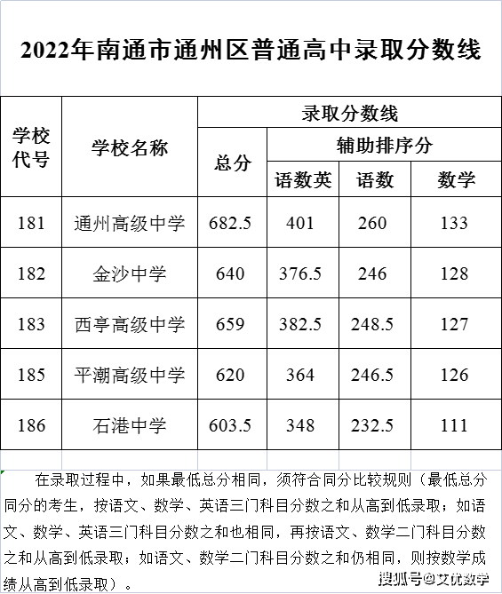 运城普高2024录取分数线(运城普通高中录取分数线2020)